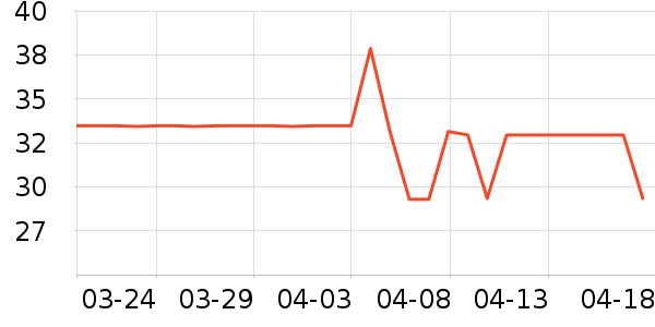 ������ѧ���ڽ���ʷ�۸�