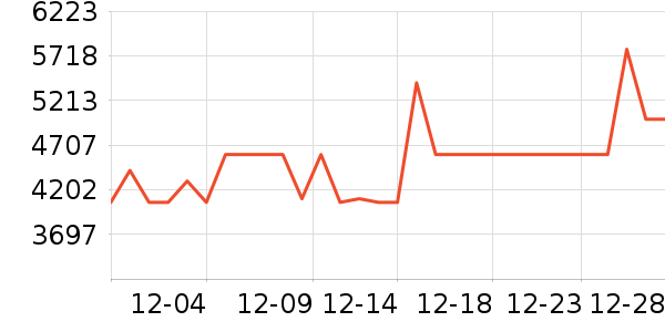 �ܱ�����/������ʷ�۸�