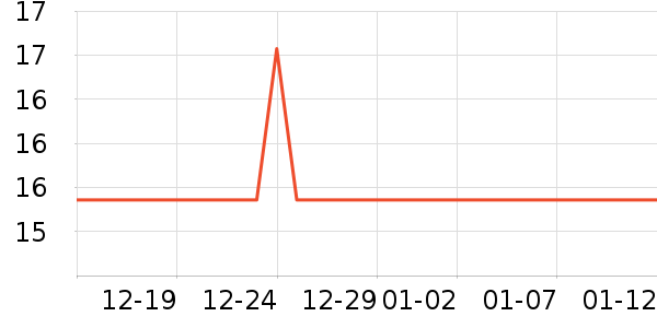 �������/������ʷ�۸�