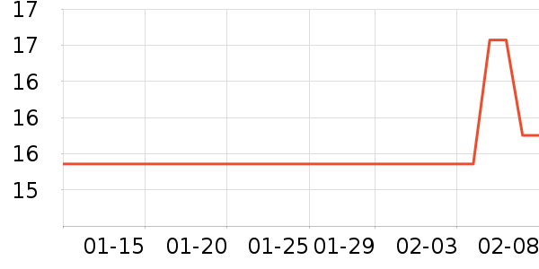 �������/������ʷ�۸�