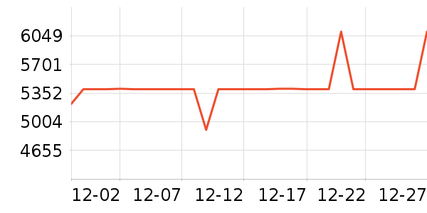 ϲ���Ŵ�����ʷ�۸�