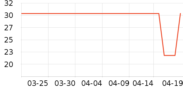 Ŧ������/������ʷ�۸�