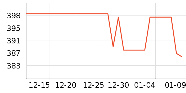 ��Ȼ�û�����װ��ʷ�۸�