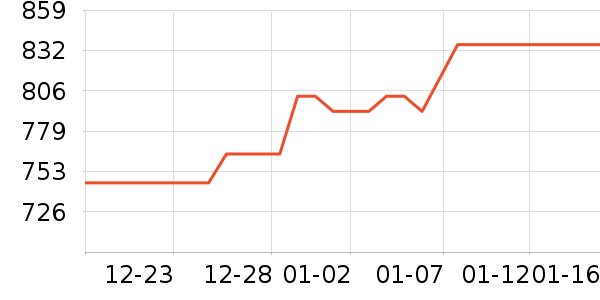 Զ�����µ綯������ʷ�۸�