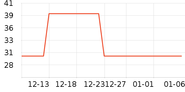 ��ľ��Ԯ������ʷ�۸�