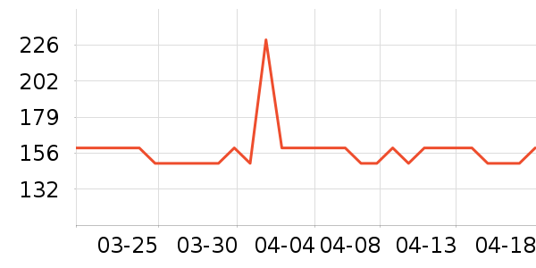 ѩ�з����޷���ʷ�۸�