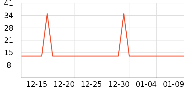 �Ź�������ʷ�۸�