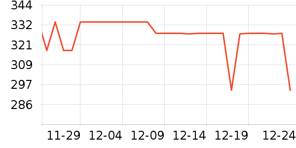 ������ˮ��ʷ�۸�