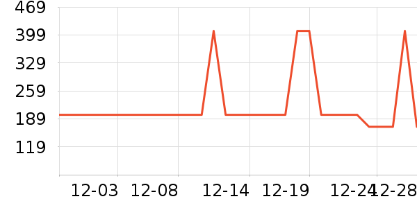 ѩ�з�Ůʽ���޷���ʷ�۸�