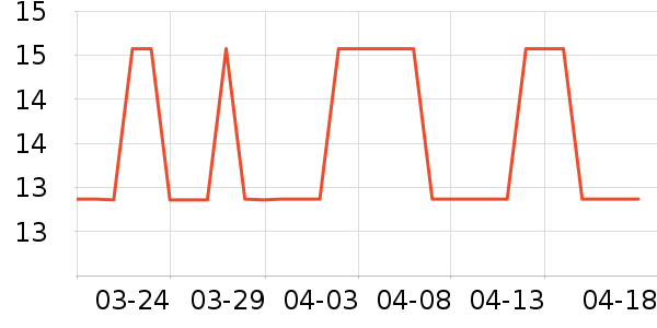 ���Ѿ���ʷ�۸�