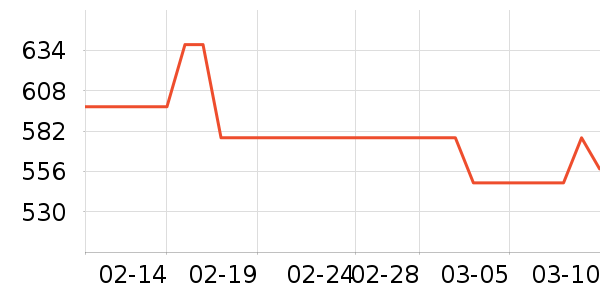 ԡ�ҹ���ʷ�۸�