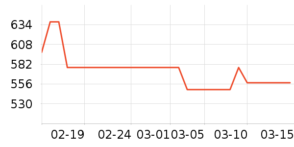 ԡ�ҹ���ʷ�۸�