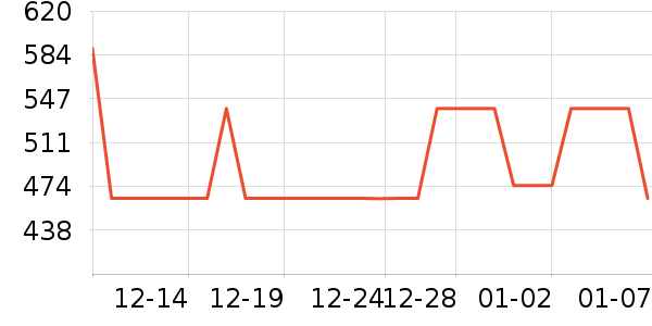 ���˹�ѧ�۾�/��Ƭ������ʷ�۸�