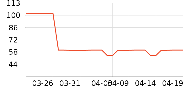 �����ݳ����������ʷ�۸�