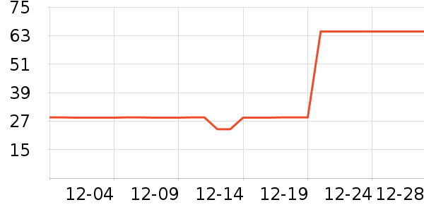 ��Ķ����������/˪��ʷ�۸�