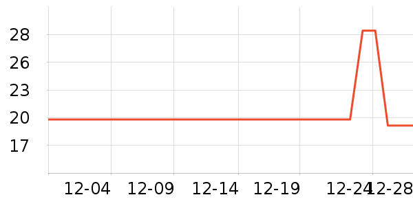 ����С���۽�/����/������ʷ�۸�