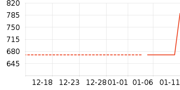 Ʊ����ʷ�۸�