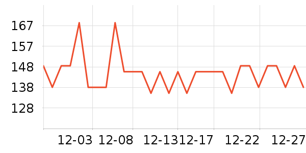 ���ų������������ʷ�۸�