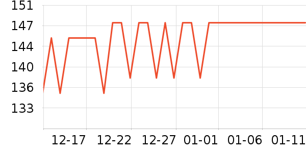 ���ų������������ʷ�۸�