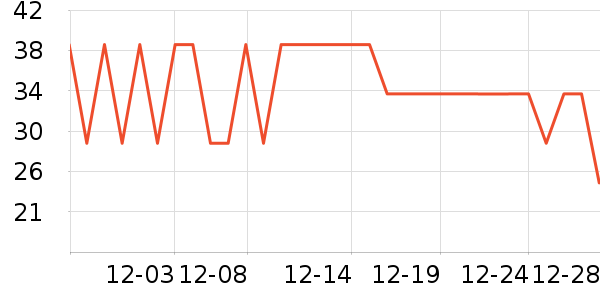 ����ţ��/��Ʒ��ʷ�۸�