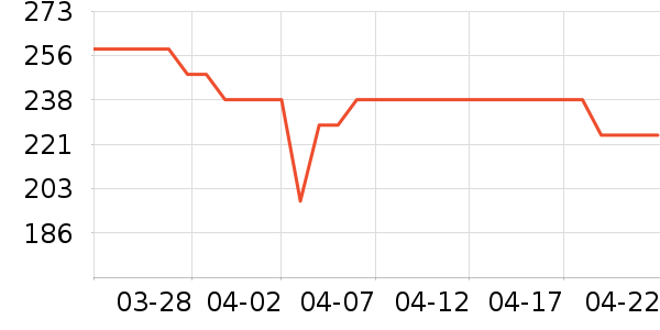 ��ԣ̩���򻨲���ʷ�۸�