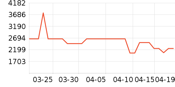 MLILYӤͯ������ʷ�۸�