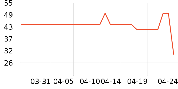 ���/������ʷ�۸�