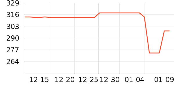 �������¼���ʷ�۸�