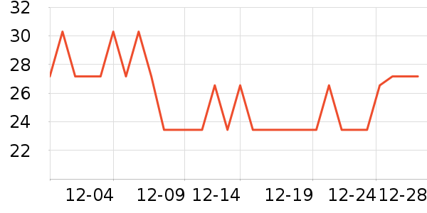carno���/������ʷ�۸�