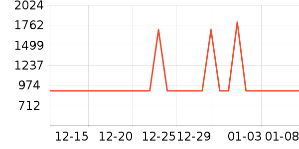 ��Ϊ������ʷ�۸�