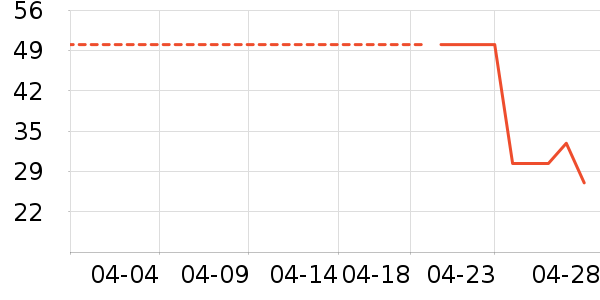 ŷʫ����˪/�۲�������ʷ�۸�