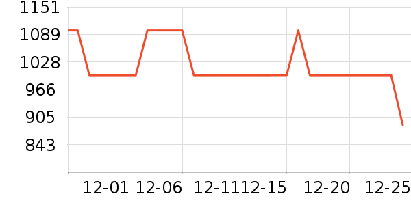 ������̻���ʷ�۸�