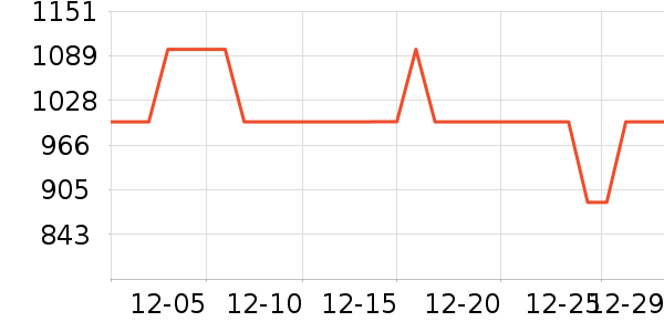 ������̻���ʷ�۸�