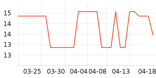 ��ɳ������ʷ�۸�