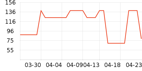 Ůʽ����/������ʷ�۸�