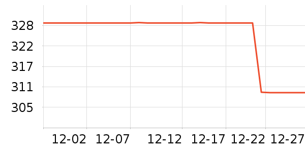 �׾���ʷ�۸�