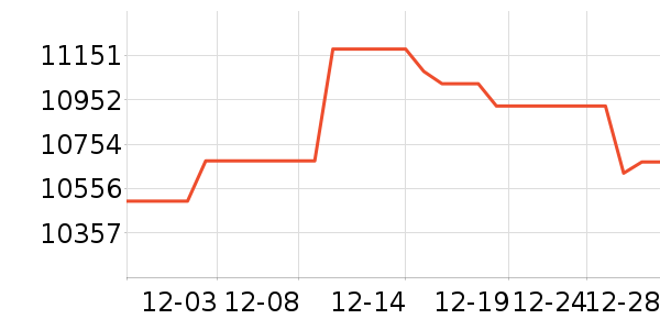 ����ͶӰ����ʷ�۸�