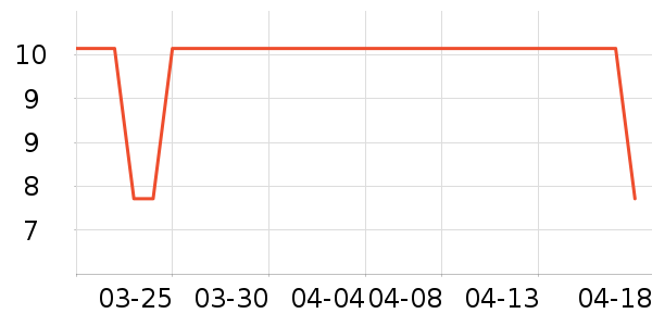 ������ϴ�·���ʷ�۸�