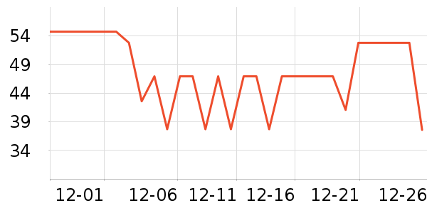 ��ţţ��/��Ʒ��ʷ�۸�