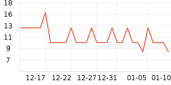 ΰ������/������ʷ�۸�
