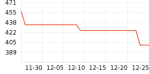 ����Ů����ʷ�۸�