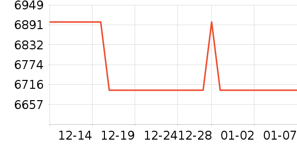 ������ˮ����ʷ�۸�