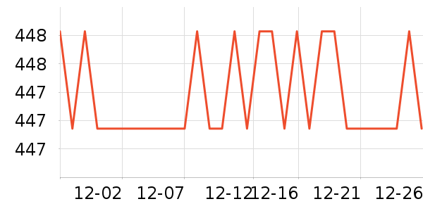 ��ɳ����ͷ����ʷ�۸�