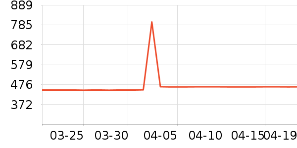 ��ɳ����ͷ����ʷ�۸�