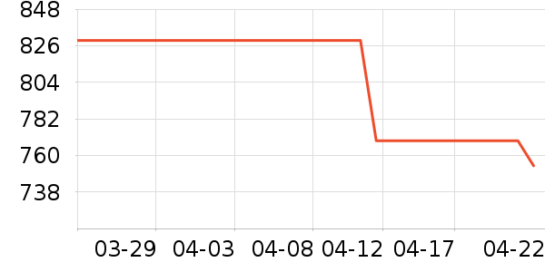 �Ϳ��˶�Ь��ʷ�۸�