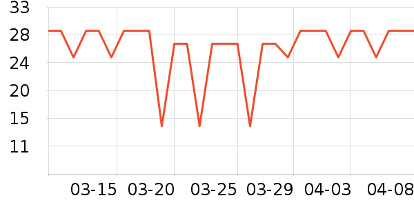 �ֶ�����������ʷ�۸�