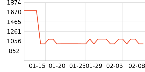 �������뵶��ʷ�۸�