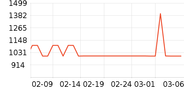 �������뵶��ʷ�۸�