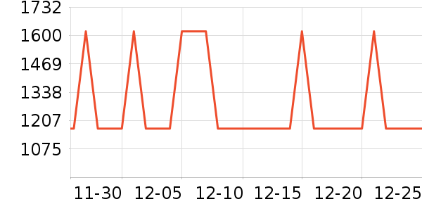 �������뵶��ʷ�۸�