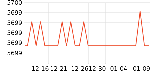 ѧϰʱ��ڰ׵���ͯ�Ҿ���ʷ�۸�
